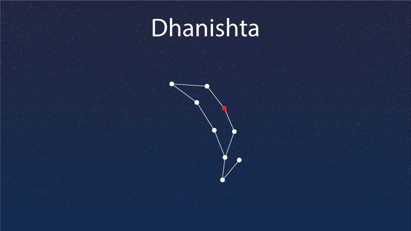 Dhanishta Nakshatra