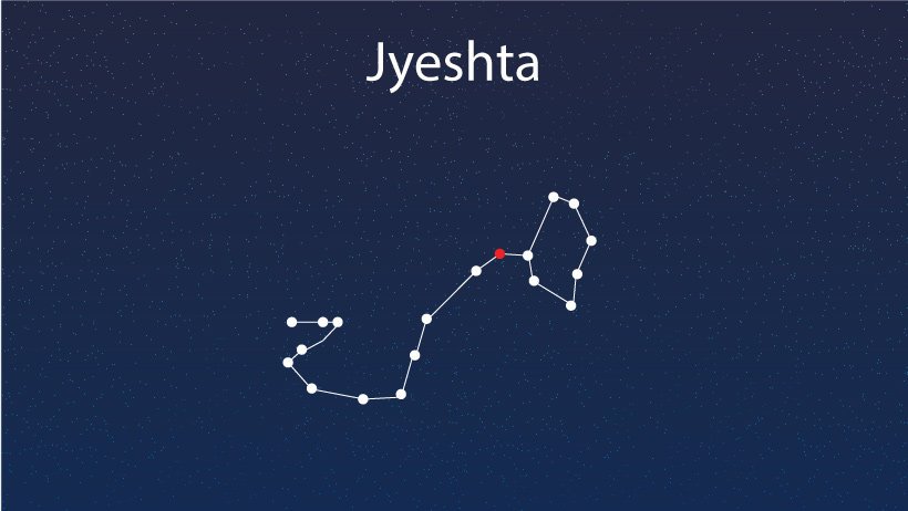 Jyeshtha Nakshatra