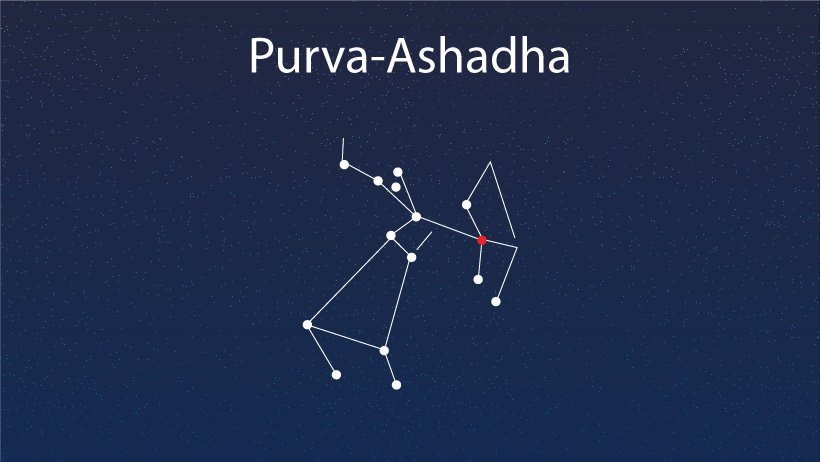 Purva Ashada Nakshatra