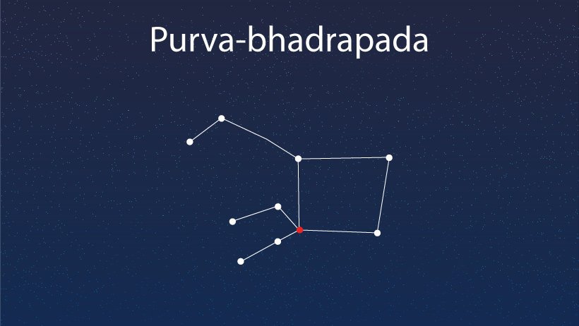 Purva Bhadrapada Nakshatra