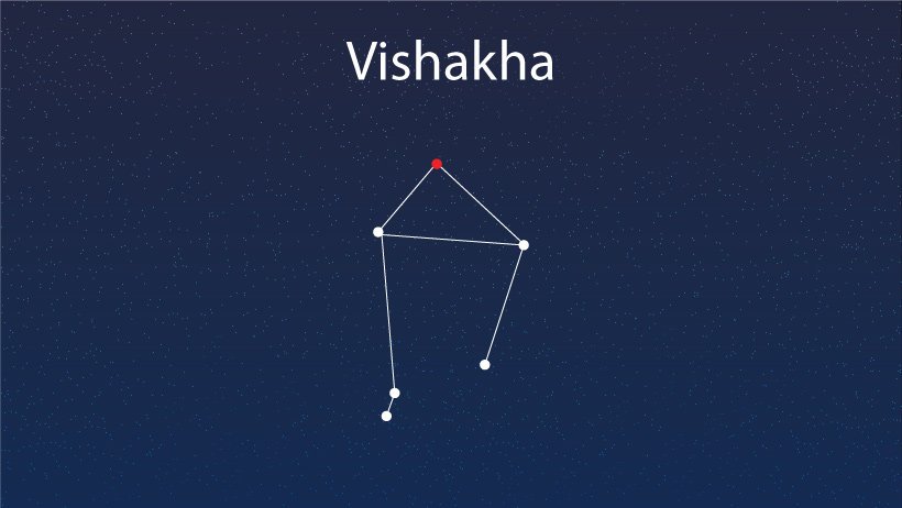 Vishakha Nakshatra